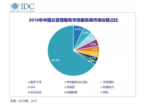 工信部首推MSP服務(wù)能力認證，本土Cloud MSP市場格局初現(xiàn)