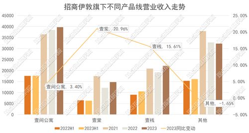 招商伊敦 以“服務(wù)式產(chǎn)品”為引擎，驅(qū)動高端批發(fā)服務(wù)的乘法發(fā)展